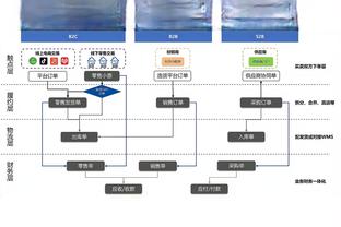 奥西里奥：我们在夏季转会做得很好，引进小图拉姆是正确选择